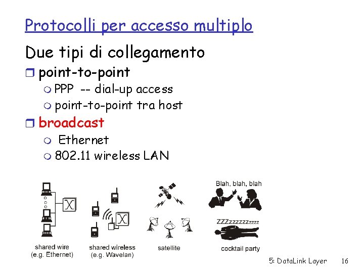 Protocolli per accesso multiplo Due tipi di collegamento r point-to-point m PPP -- dial-up