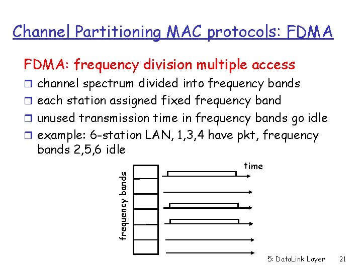 Channel Partitioning MAC protocols: FDMA: frequency division multiple access r channel spectrum divided into