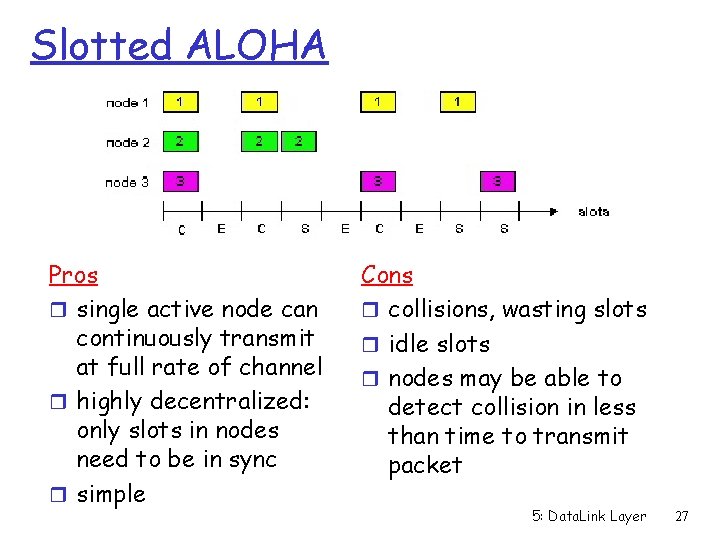 Slotted ALOHA Pros r single active node can continuously transmit at full rate of