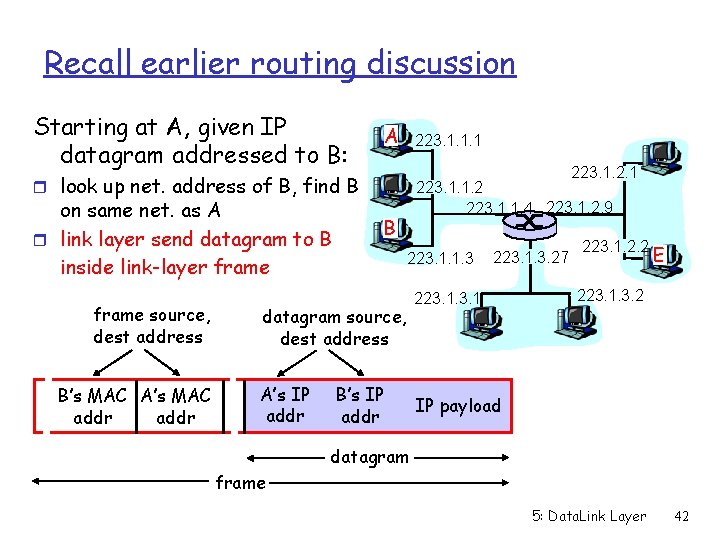 Recall earlier routing discussion Starting at A, given IP datagram addressed to B: A