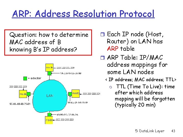 ARP: Address Resolution Protocol Question: how to determine MAC address of B knowing B’s