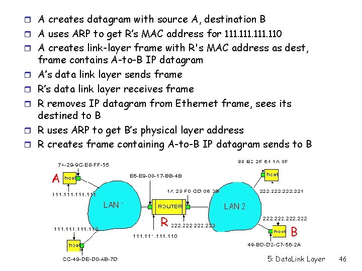 r A creates datagram with source A, destination B r A uses ARP to