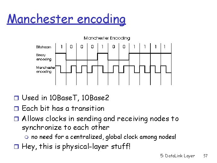 Manchester encoding r Used in 10 Base. T, 10 Base 2 r Each bit