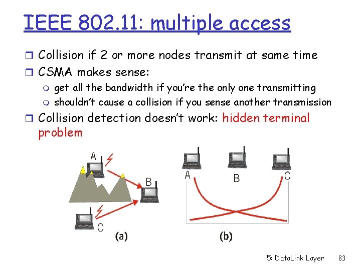 IEEE 802. 11: multiple access r Collision if 2 or more nodes transmit at