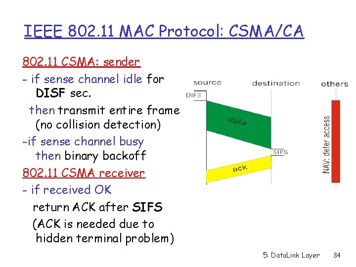 IEEE 802. 11 MAC Protocol: CSMA/CA 802. 11 CSMA: sender - if sense channel