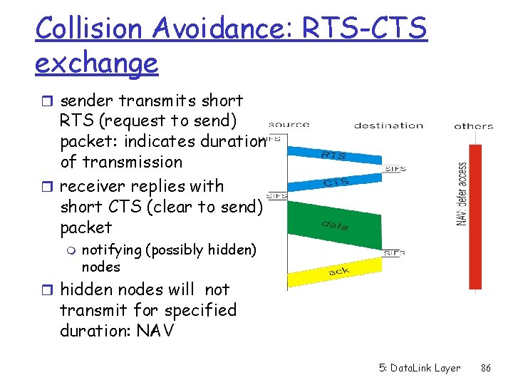 Collision Avoidance: RTS-CTS exchange r sender transmits short RTS (request to send) packet: indicates