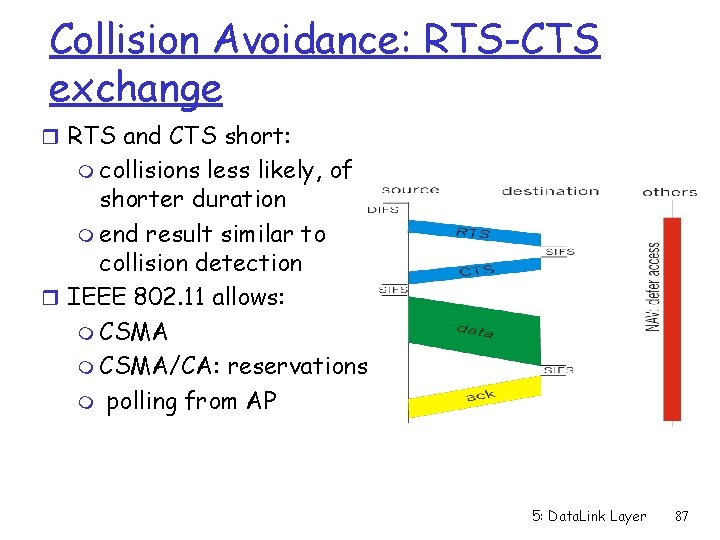 Collision Avoidance: RTS-CTS exchange r RTS and CTS short: m collisions less likely, of
