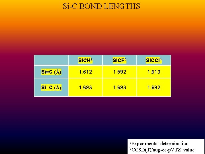 Si-C BOND LENGTHS Si. CHa Si. CFb Si. CClb Si C (Å) 1. 612