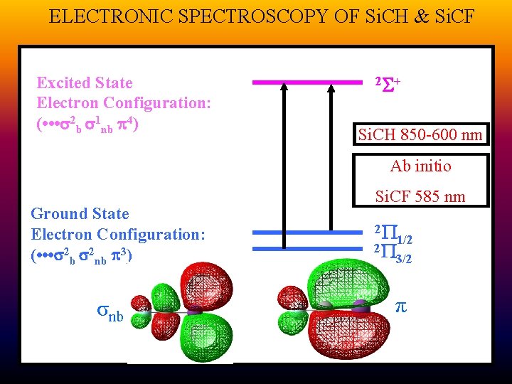 ELECTRONIC SPECTROSCOPY OF Si. CH & Si. CF Excited State Electron Configuration: ( •