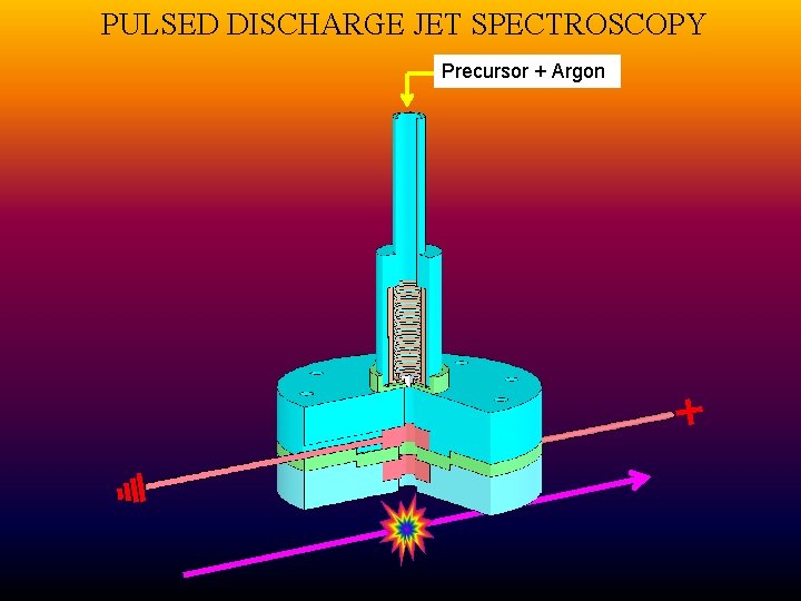 PULSED DISCHARGE JET SPECTROSCOPY Precursor + Argon 