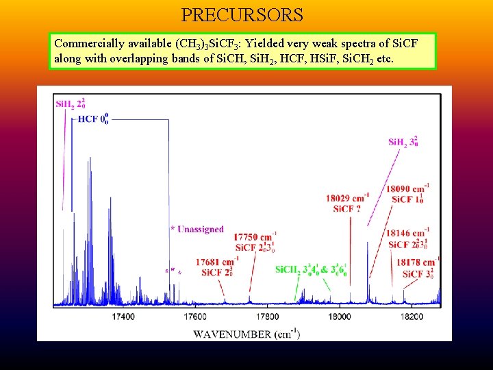 PRECURSORS Commercially available (CH 3)3 Si. CF 3: Yielded very weak spectra of Si.