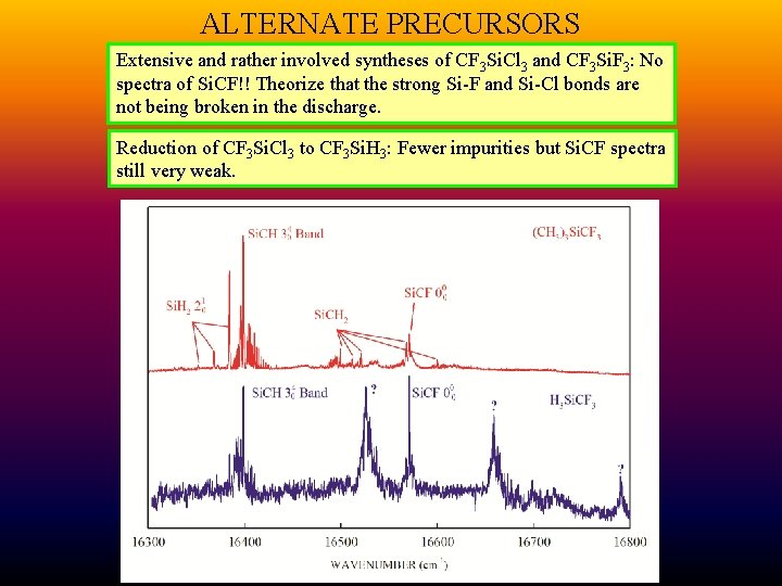 ALTERNATE PRECURSORS Extensive and rather involved syntheses of CF 3 Si. Cl 3 and