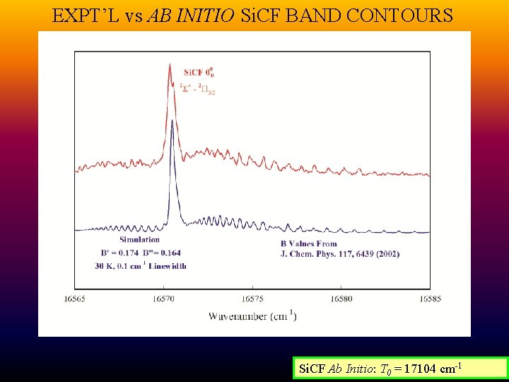 EXPT’L vs AB INITIO Si. CF BAND CONTOURS Si. CF Ab Initio: T 0