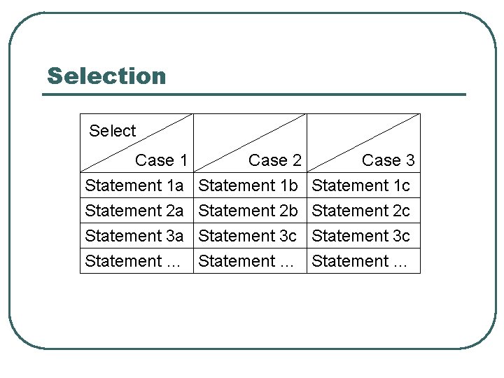 Selection Select Case 1 Statement 1 a Statement 2 a Statement 3 a Statement