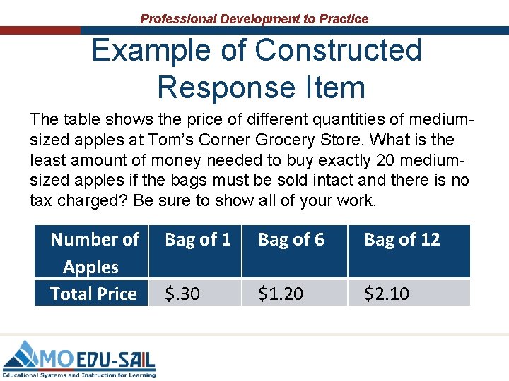 Professional Development to Practice Example of Constructed Response Item The table shows the price