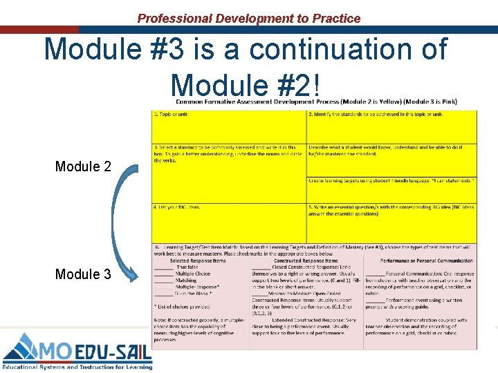 Professional Development to Practice Module #3 is a continuation of Module #2! Module 2