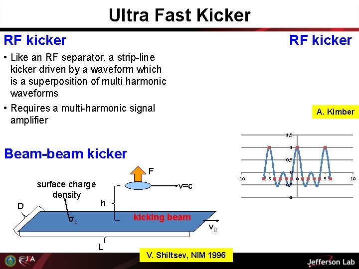 Ultra Fast Kicker RF kicker • Like an RF separator, a strip-line kicker driven