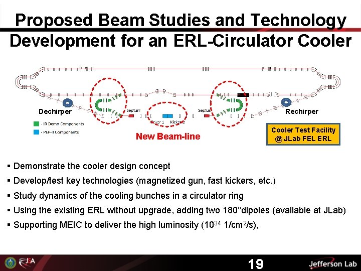 Proposed Beam Studies and Technology Development for an ERL-Circulator Cooler Dechirper Rechirper Cooler Test
