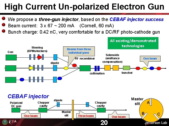 High Current Un-polarized Electron Gun We propose a three-gun injector, based on the CEBAF