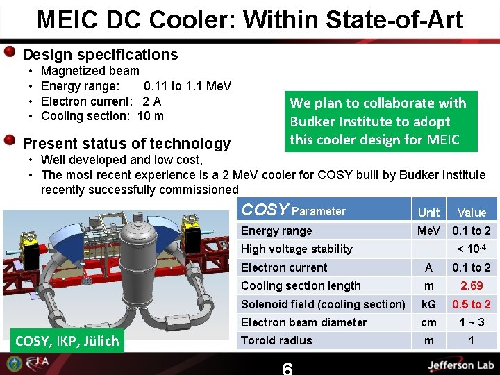 MEIC DC Cooler: Within State-of-Art Design specifications • • Magnetized beam Energy range: 0.