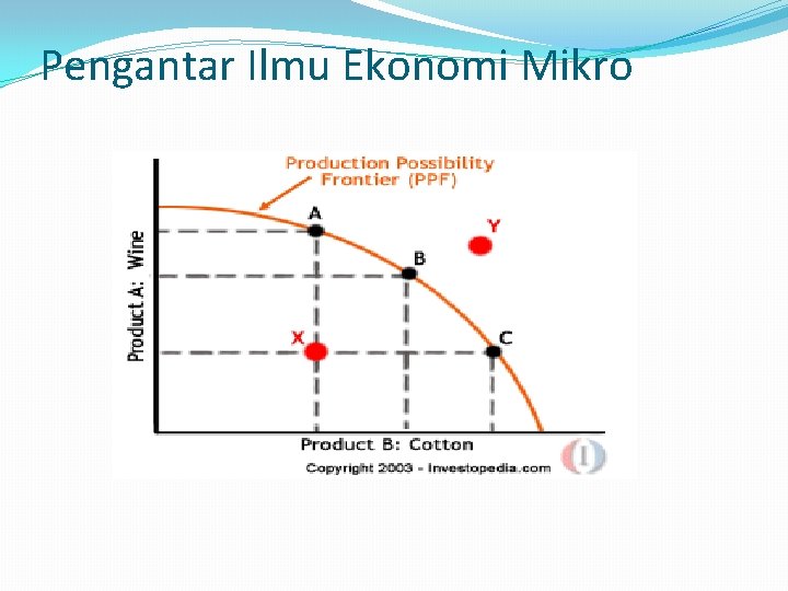 Pengantar Ilmu Ekonomi Mikro 