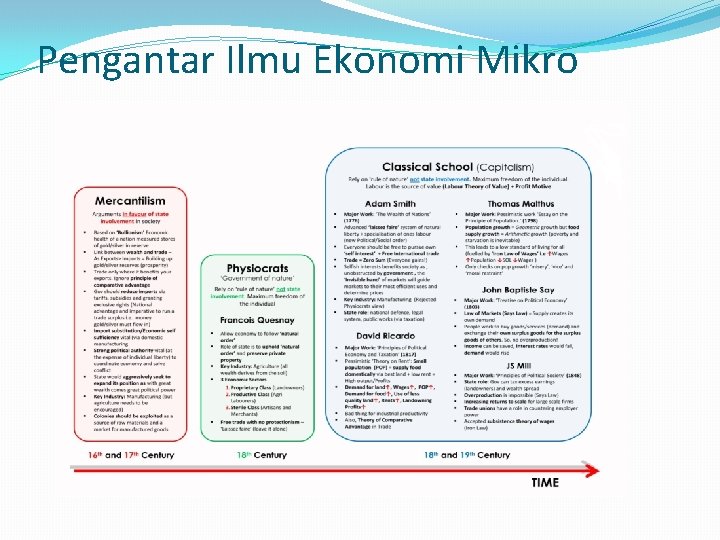 Pengantar Ilmu Ekonomi Mikro 