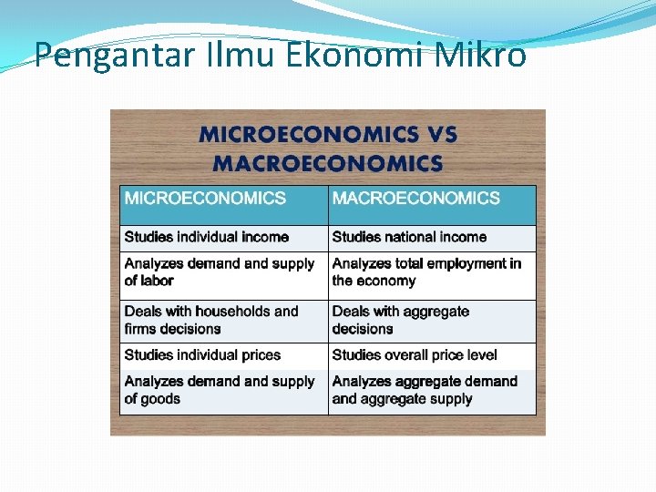 Pengantar Ilmu Ekonomi Mikro 