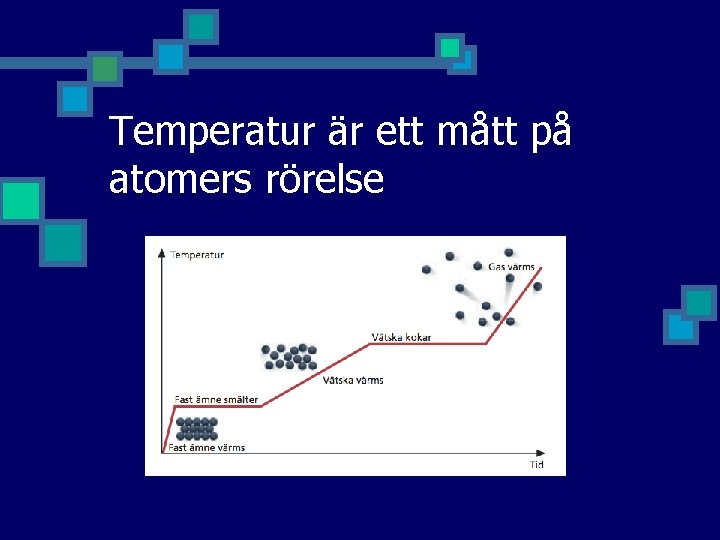 Temperatur är ett mått på atomers rörelse 