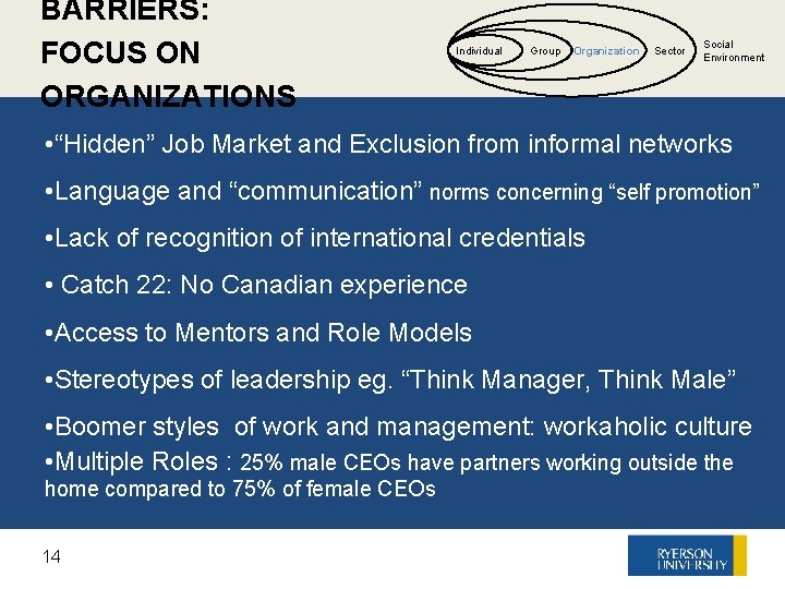 BARRIERS: FOCUS ON ORGANIZATIONS Individual Group Organization Sector Social Environment • “Hidden” Job Market