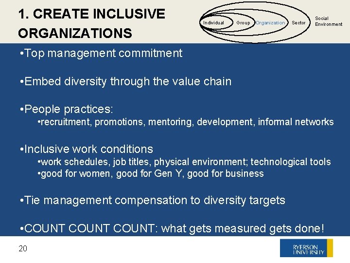 1. CREATE INCLUSIVE ORGANIZATIONS Individual Group Organization Sector Social Environment • Top management commitment