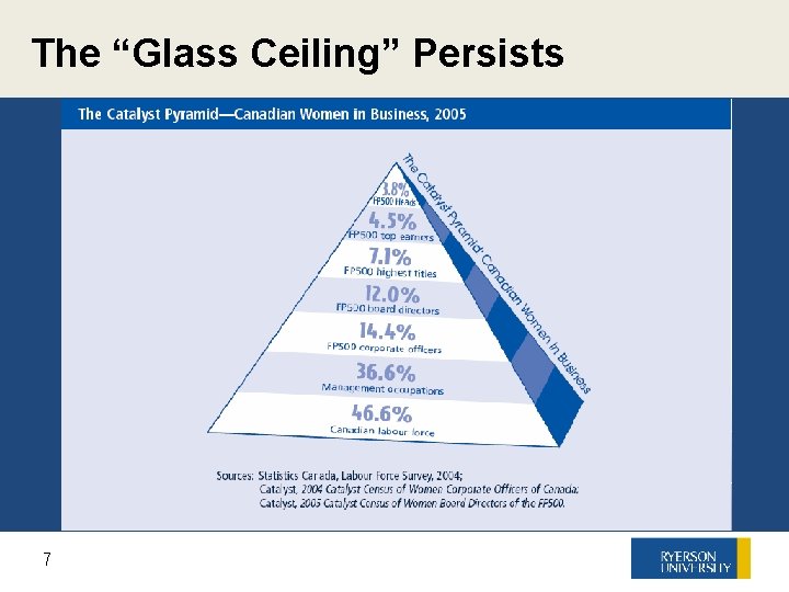 The “Glass Ceiling” Persists 77 