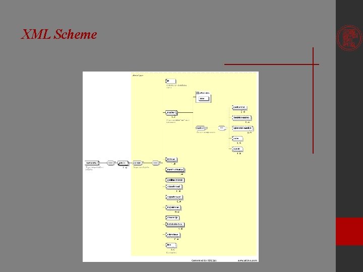 XML Scheme 
