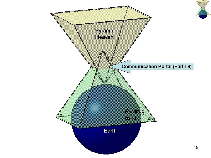 Pyramid Heaven Communication Portal (Earth 9) Pyramid Earth 2 4 1 Earth 19 