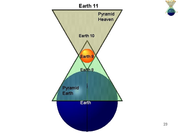 Earth 11 Pyramid Heaven Earth 10 Earth 9 Earth 8 Pyramid Earth 23 