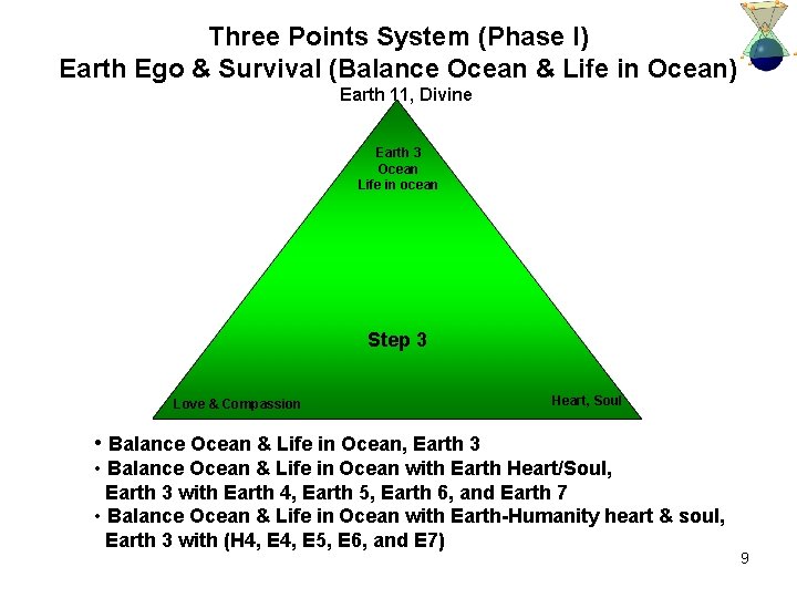 Three Points System (Phase I) Earth Ego & Survival (Balance Ocean & Life in