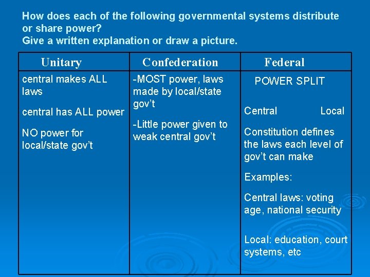 How does each of the following governmental systems distribute or share power? Give a