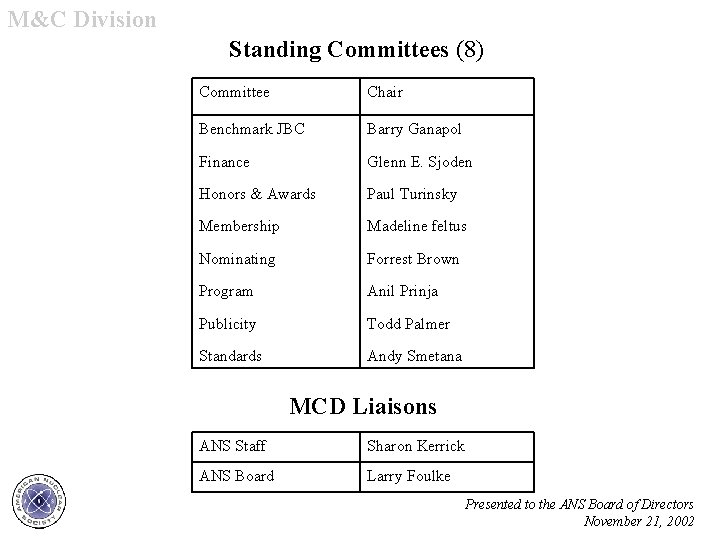 M&C Division Standing Committees (8) Committee Chair Benchmark JBC Barry Ganapol Finance Glenn E.