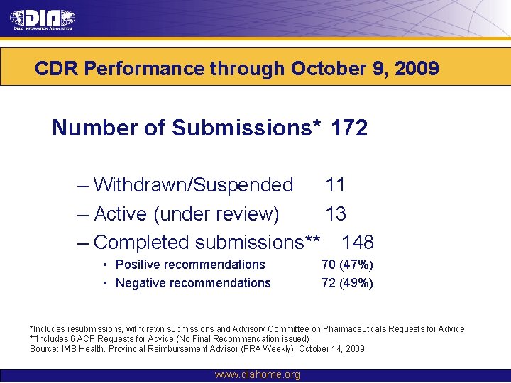 CDR Performance through October 9, 2009 Number of Submissions* 172 – Withdrawn/Suspended 11 –