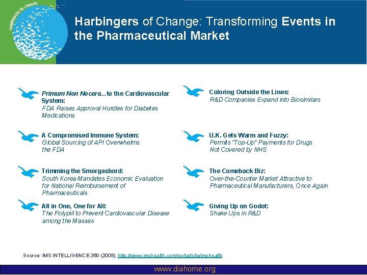 Harbingers of Change: Transforming Events in the Pharmaceutical Market Primum Non Nocere…to the Cardiovascular