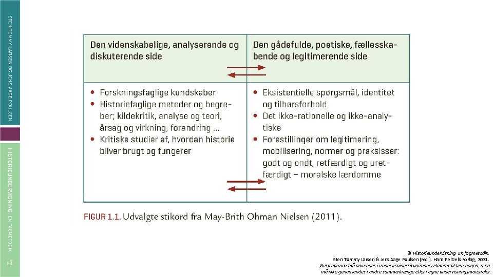 © Historieundervisning. En fagmetodik. Sten Tommy Larsen & Jens Aage Poulsen (red. ). Hans