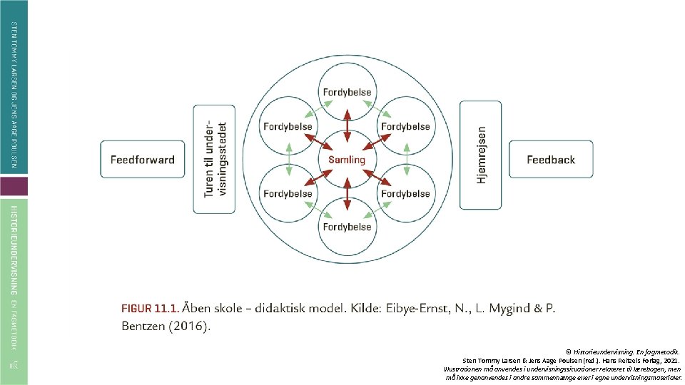 © Historieundervisning. En fagmetodik. Sten Tommy Larsen & Jens Aage Poulsen (red. ). Hans