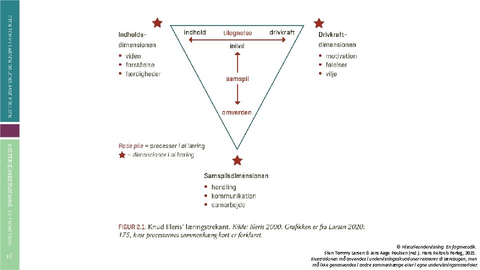© Historieundervisning. En fagmetodik. Sten Tommy Larsen & Jens Aage Poulsen (red. ). Hans