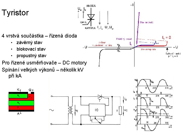 Tyristor 4 vrstvá součástka – řízená dioda • závěrný stav • blokovací stav •