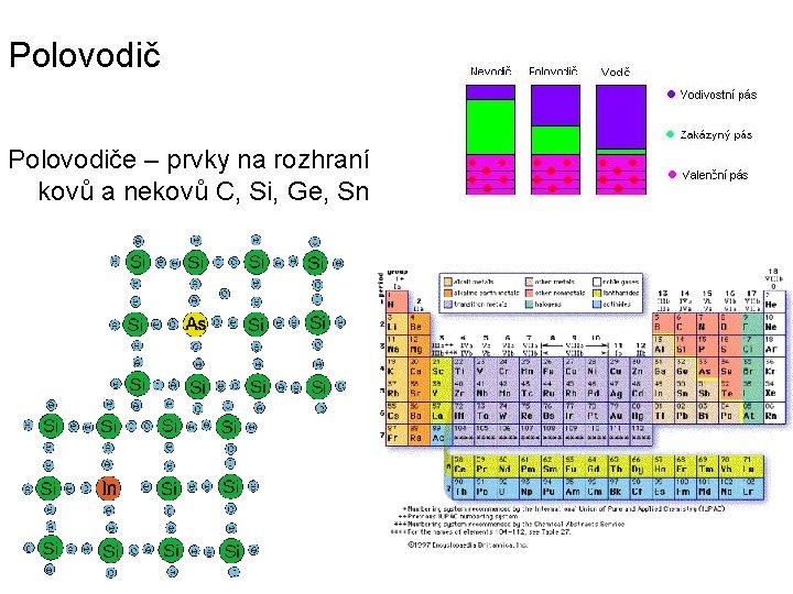 Polovodiče – prvky na rozhraní kovů a nekovů C, Si, Ge, Sn 