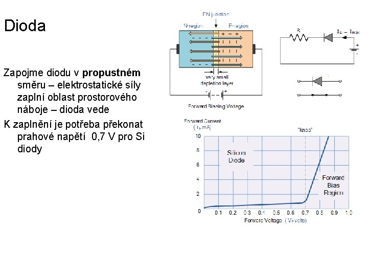 Dioda Zapojme diodu v propustném směru – elektrostatické síly zaplní oblast prostorového náboje –