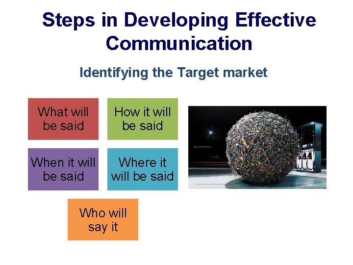 Steps in Developing Effective Communication Identifying the Target market What will be said How