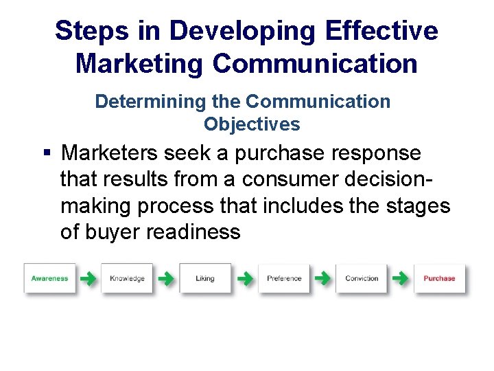 Steps in Developing Effective Marketing Communication Determining the Communication Objectives § Marketers seek a