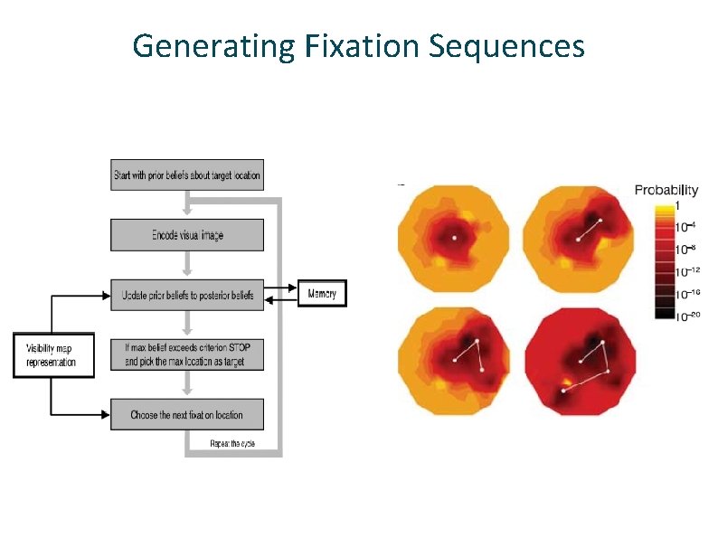 Generating Fixation Sequences 