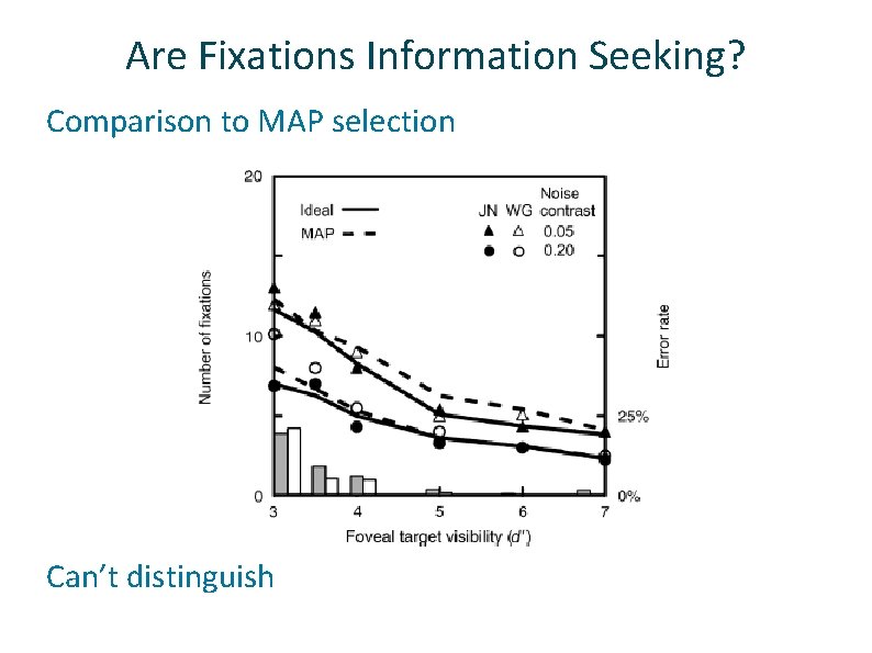 Are Fixations Information Seeking? ü ü Comparison to MAP selection Can’t distinguish 