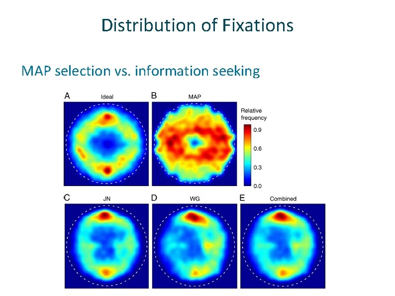 Distribution of Fixations ü MAP selection vs. information seeking 